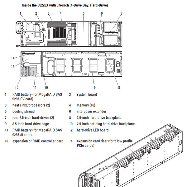 Dell PowerEdge C8220X Compute/GPU Sled CTO