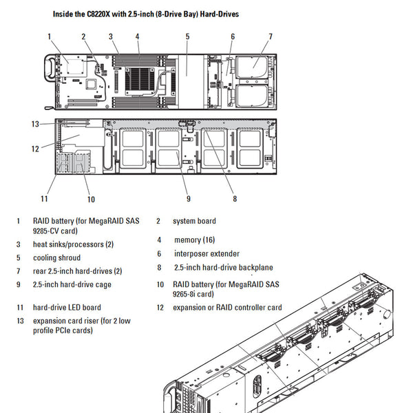 Dell PowerEdge C8220X Compute/GPU Sled CTO