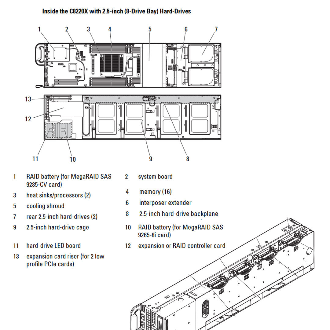 Refurbished Dell PowerEdge C8220X CTO Compute Sled