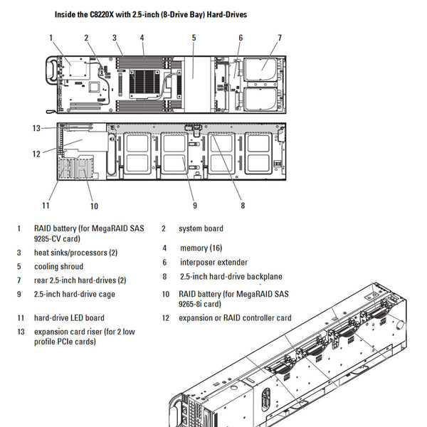 Dell PowerEdge C8220X 8 SFF Compute Sled Chassis