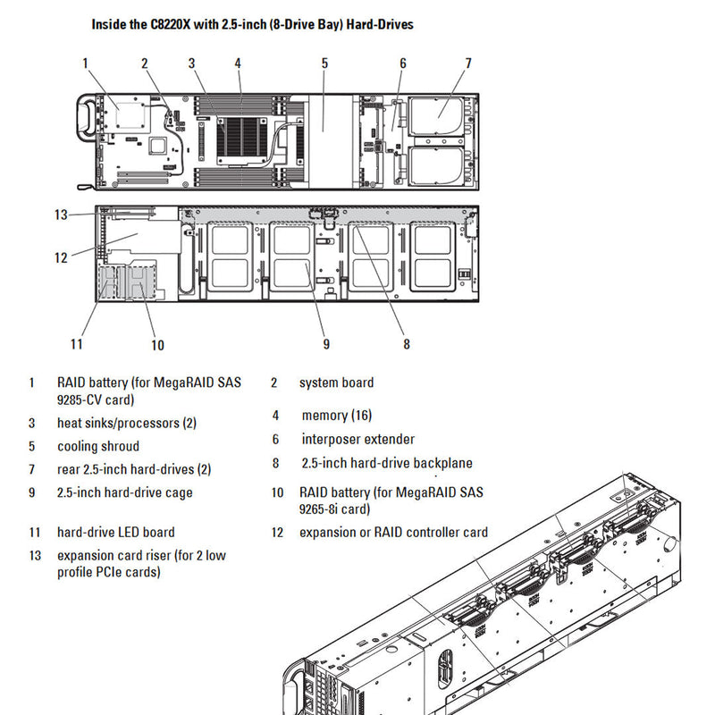 Refurbished Dell PowerEdge C8220X CTO Compute Sled
