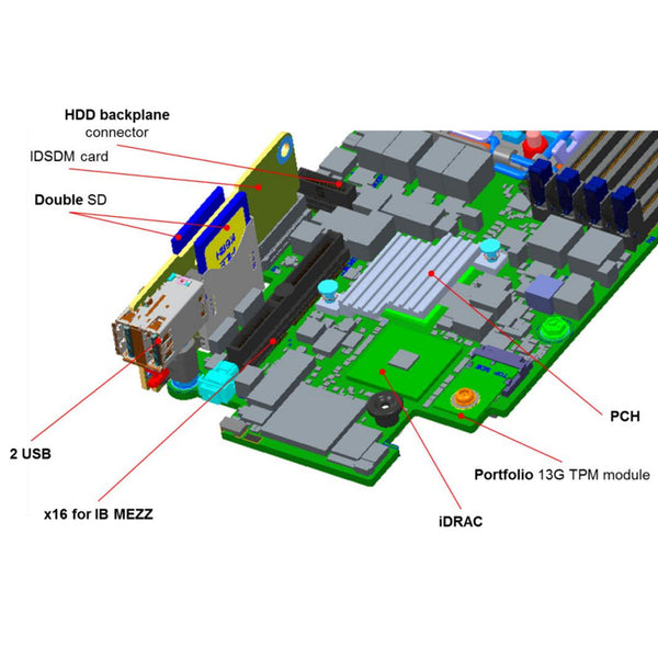 Dell PowerEdge FC430 Blade Server CTO