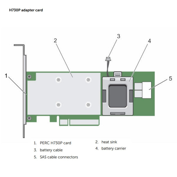 Dell Perc 9 H730P 2GB 12Gb FH RAID Controller | XYHWN
