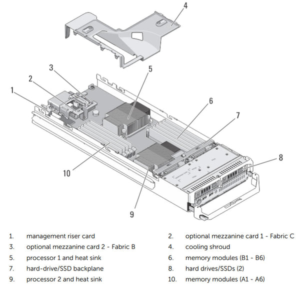 Dell PowerEdge M520 Blade Server Chassis (2x2.5" M1000e)