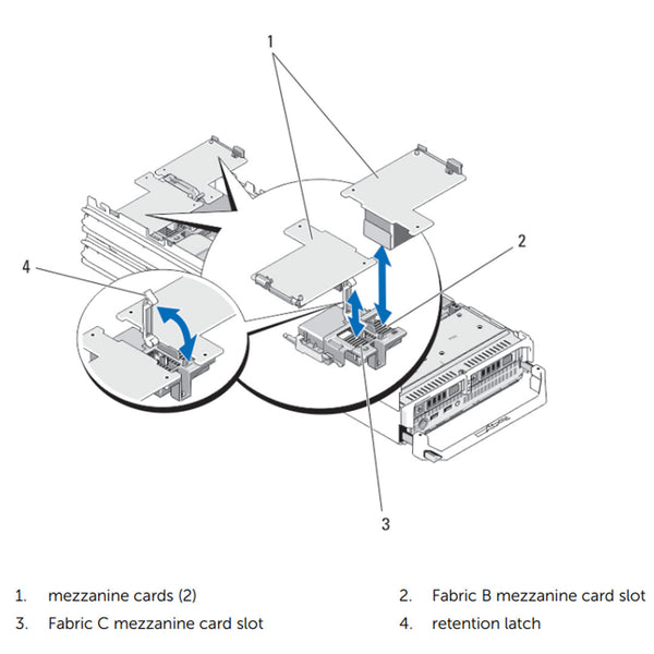 Dell PowerEdge M520 Blade Server Chassis (2x2.5" M1000e)