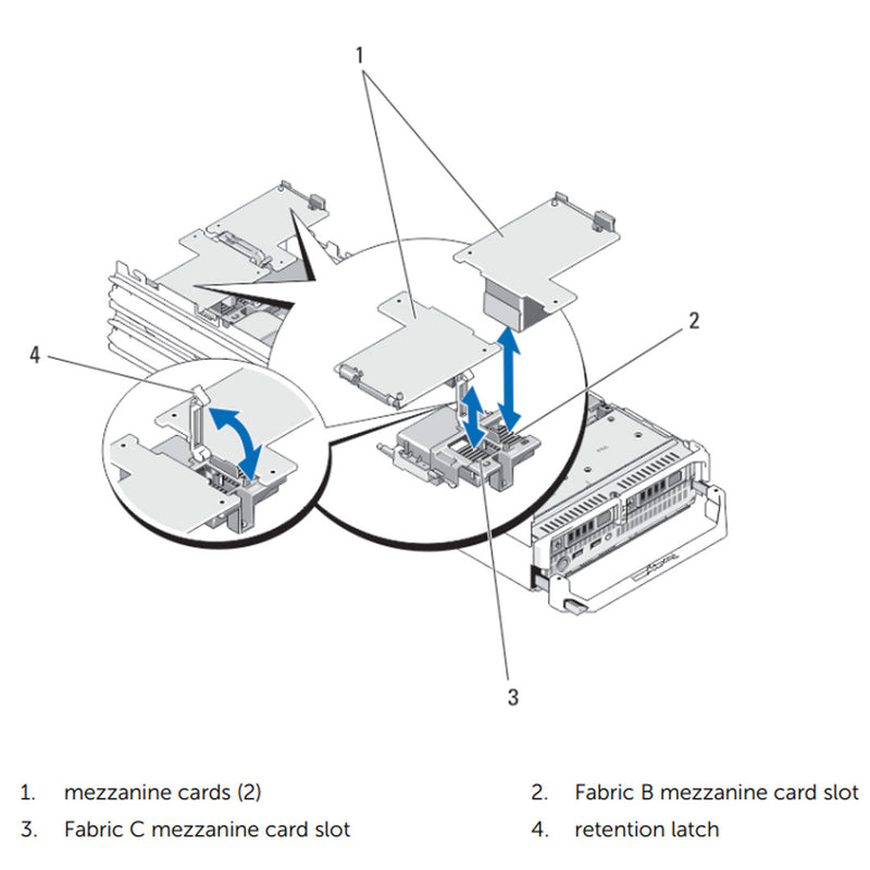 Dell PowerEdge M520 Blade Server Chassis (2x2.5 VRTX)
