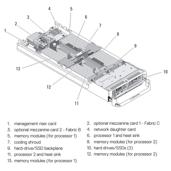 Dell PowerEdge M620 Blade Server Chassis SATA M1000e (2x2.5")