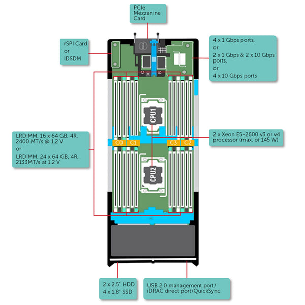 Dell PowerEdge M630 Blade Server Chassis VRTX (2x2.5" SAS)