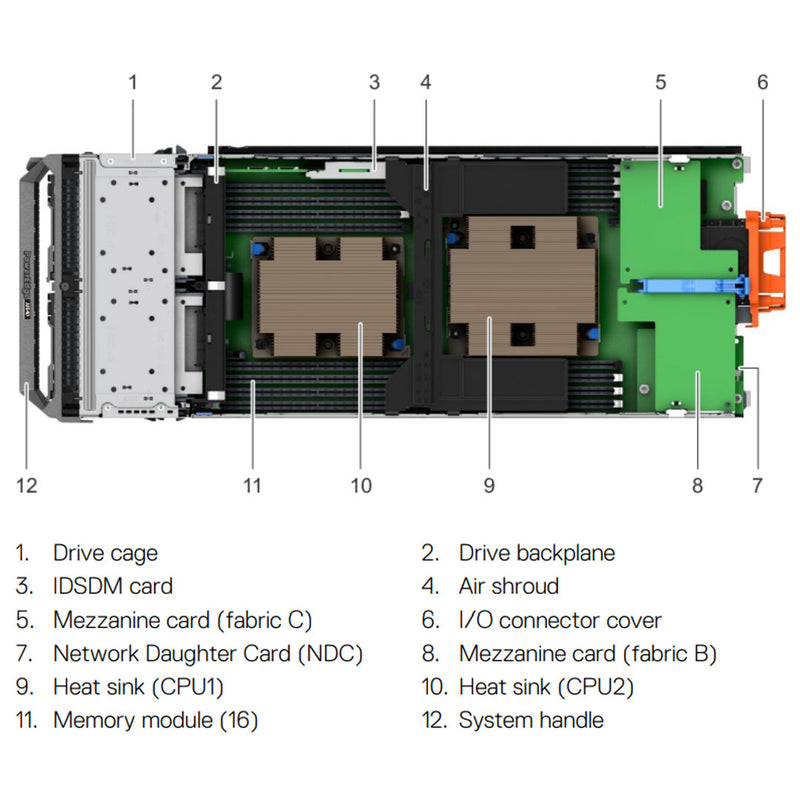 PEM640-2x2.5-VRTX | Refurbished Dell PowerEdge M640 Blade Server Chassis (2x2.5" VRTX)