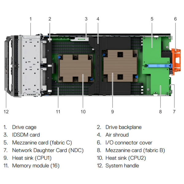 Dell PowerEdge M640 Blade Server CTO