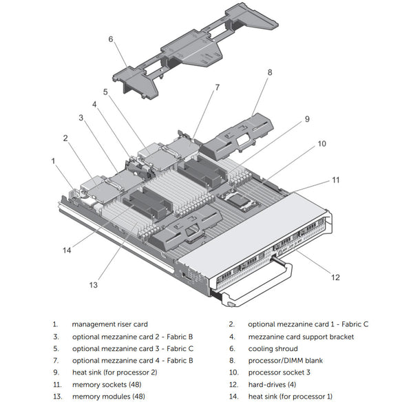 Dell PowerEdge M820 Blade Server CTO