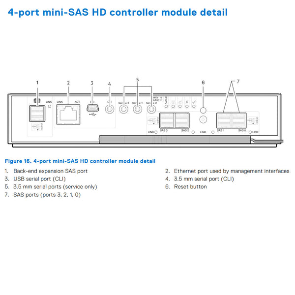 Dell PowerVault ME4012 12x3.5" SAN Storage Array CTO