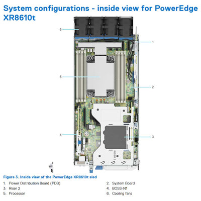 Dell PowerEdge XR8610t 1U Node Server Chassis NC