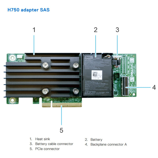 Dell PERC 11 H750 8GB 12Gbs FH RAID Controller | XDHXT
