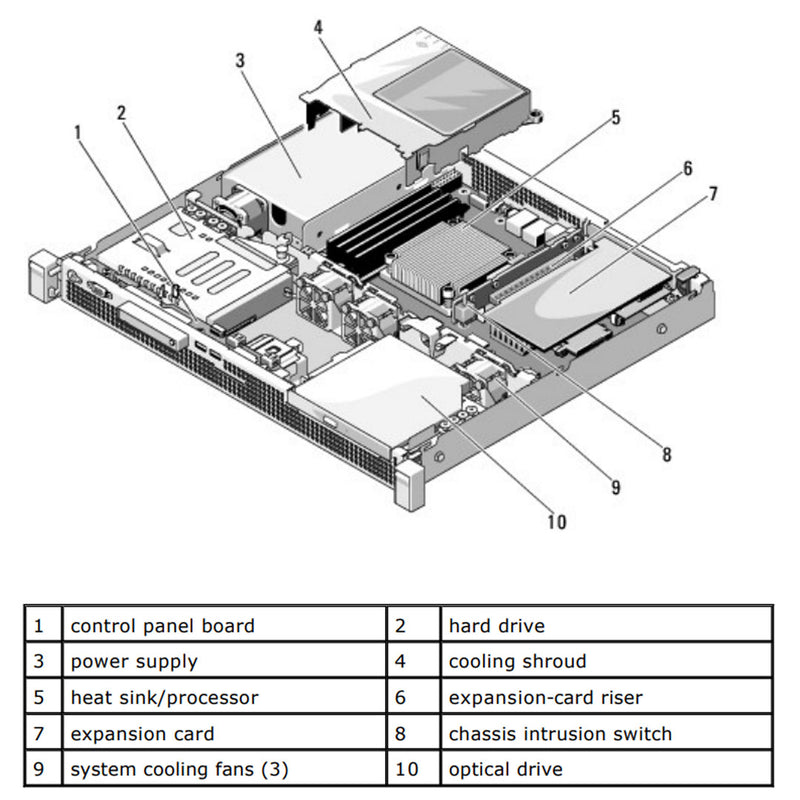 Dell PowerEdge R210 Rack Server Chassis (2x2.5")