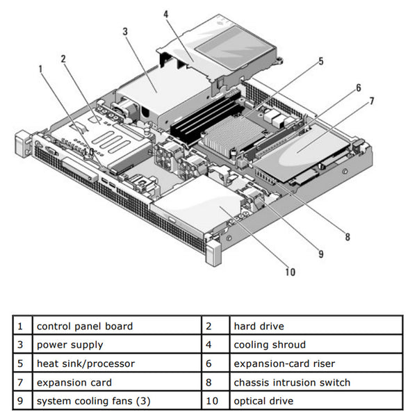 Dell PowerEdge R210 Rack Server