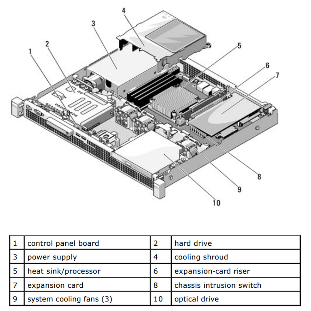 PER210-2x3.5 | Refurbished Refurbished Dell PowerEdge R210 Rack Server Chassis (2x3.5")