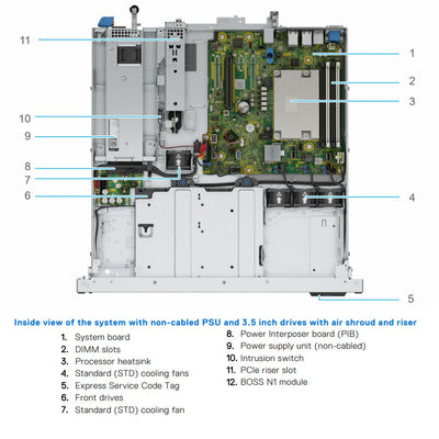 Dell PowerEdge R260 Rack Server (2x 3.5" SAS/SATA)