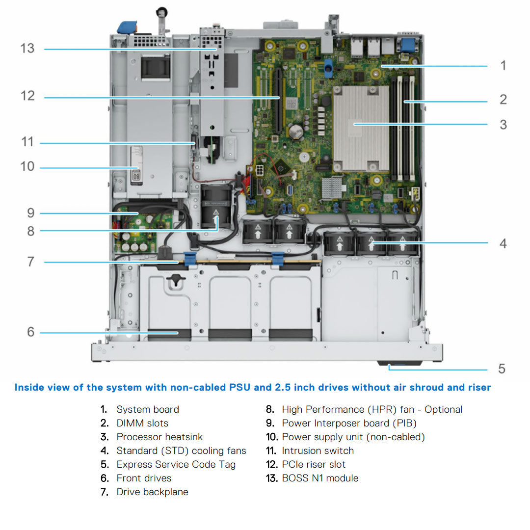 Dell PowerEdge R260 CTO Rack Server