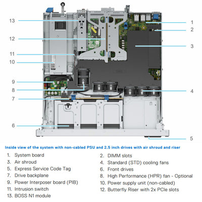 Dell PowerEdge R260 CTO Rack Server