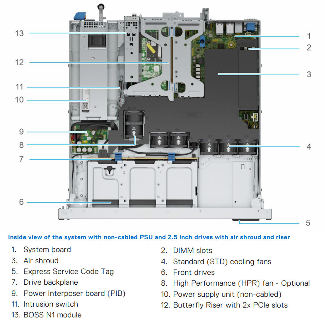 Dell PowerEdge R260 Rack Server (6x 2.5" SAS/SATA)