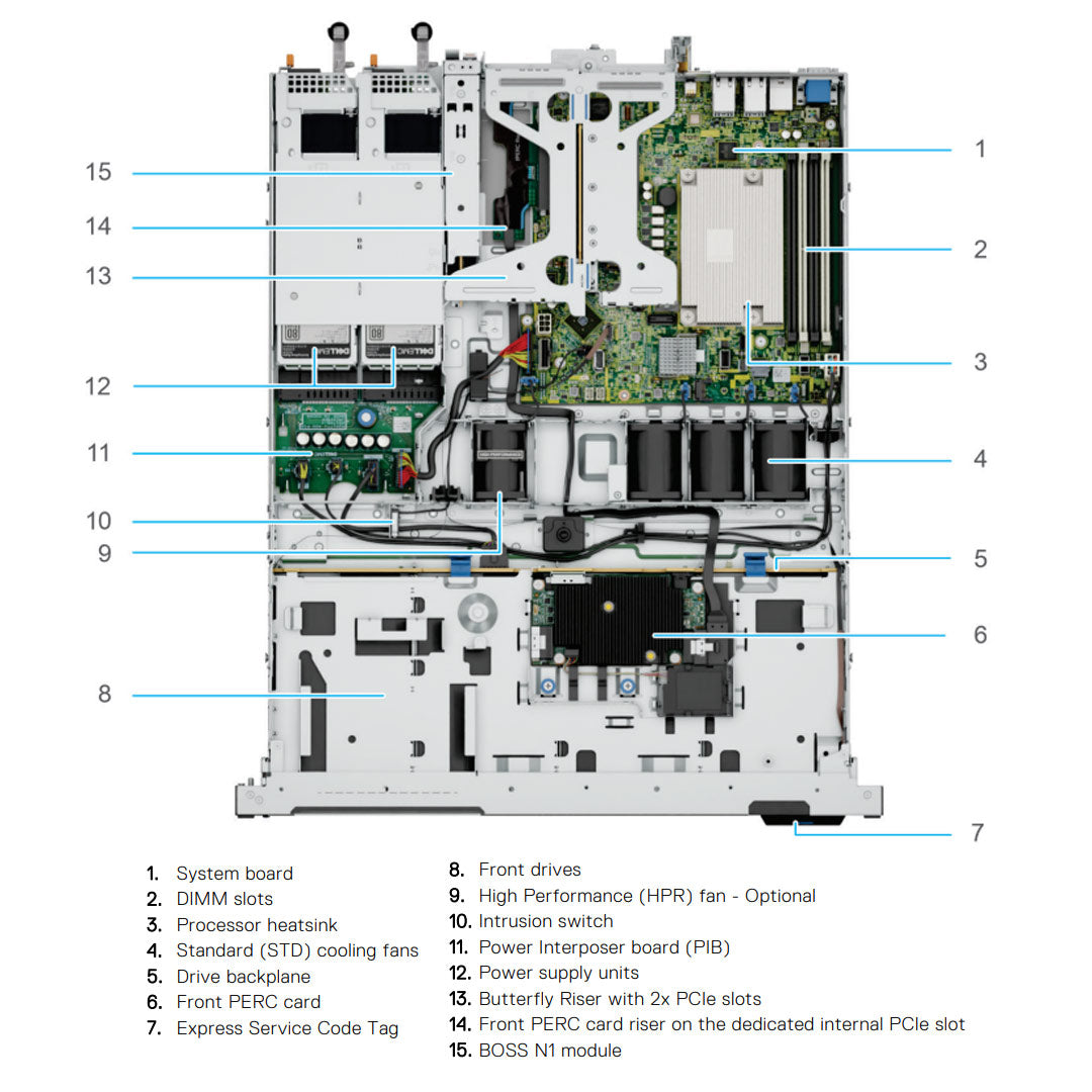 Dell PowerEdge R360 Rack Server (4x 3.5" SAS/SATA)