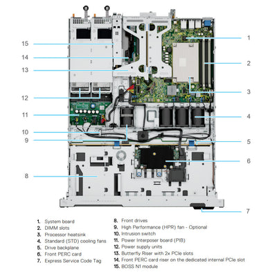 Dell PowerEdge R360 Rack Server (8x 2.5" SAS/SATA)