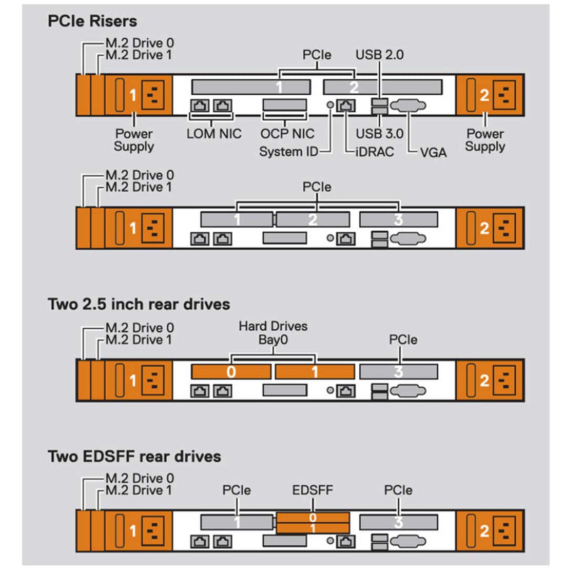 Dell PowerEdge R660 Rack Server Chassis (16x E3.S NVMe EDSFF)