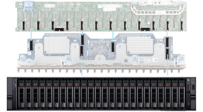 Dell PowerEdge R760 24x2.5" NVMe Gen 5 Switched Board Backplane | YJ8G4