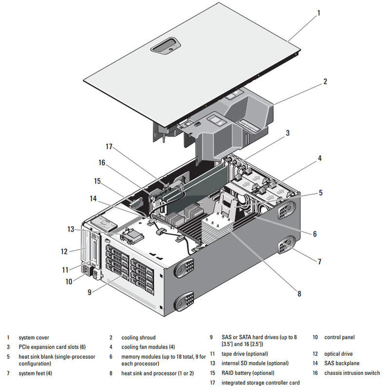 Dell PowerEdge T710 Tower Server Chassis (16x2.5")