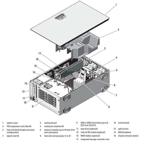Dell PowerEdge T710 Tower Server Chassis (8x3.5")