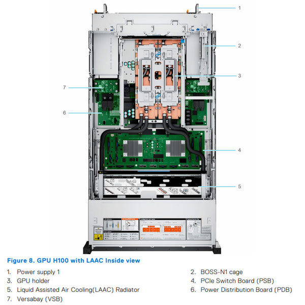 Dell PowerEdge XE8640 Rack Server Chassis (8x 2.5")