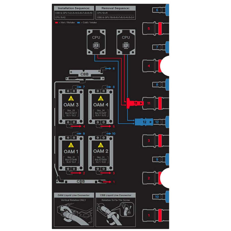 Dell PowerEdge XE9640 Rack Server Chassis with Intel GPU