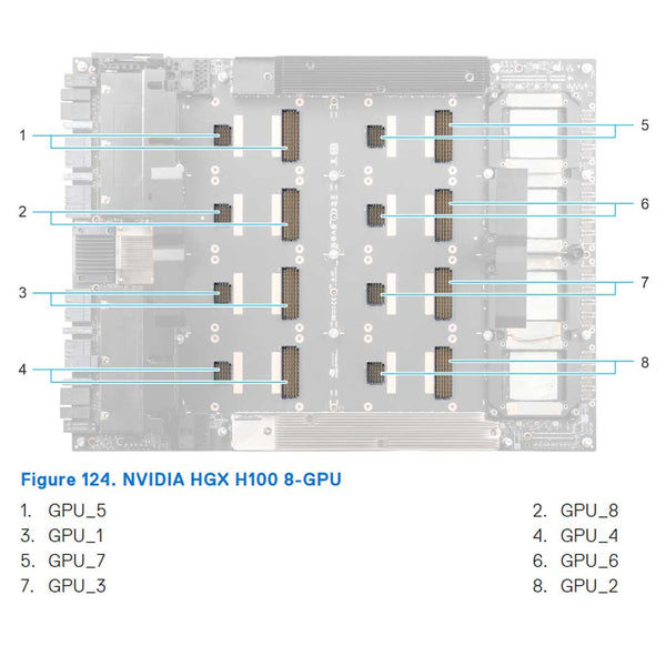 Dell PowerEdge XE9680 Fully Loaded 8x H100 SXM5 - ECS