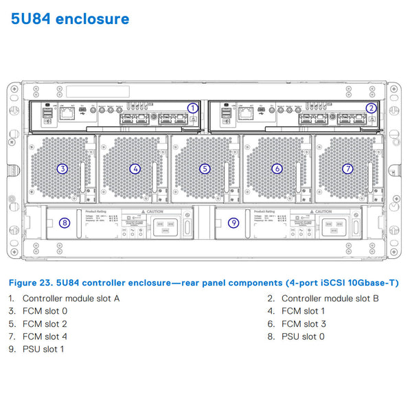 Dell PowerVault ME484 (84x3.5") Chassis