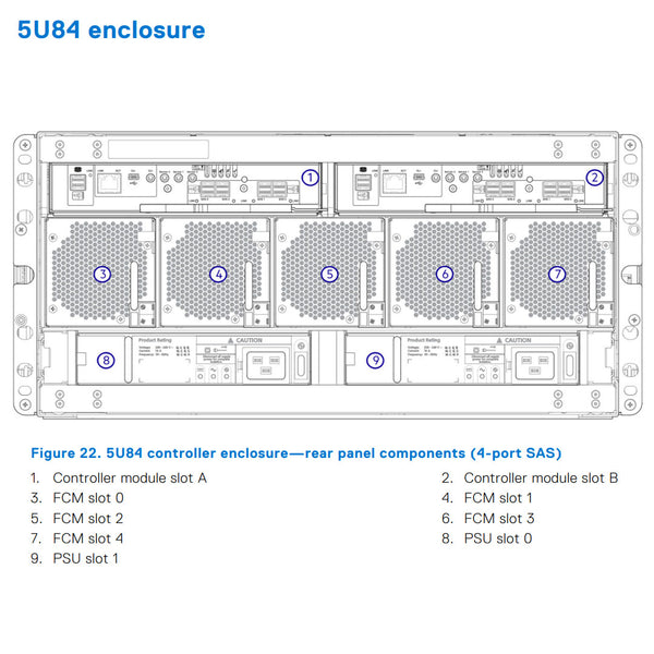 Dell PowerVault ME484 (84x3.5") Chassis