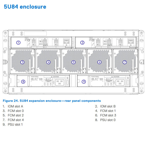 Dell PowerVault ME4084 84x3.5" SAN Storage Array CTO