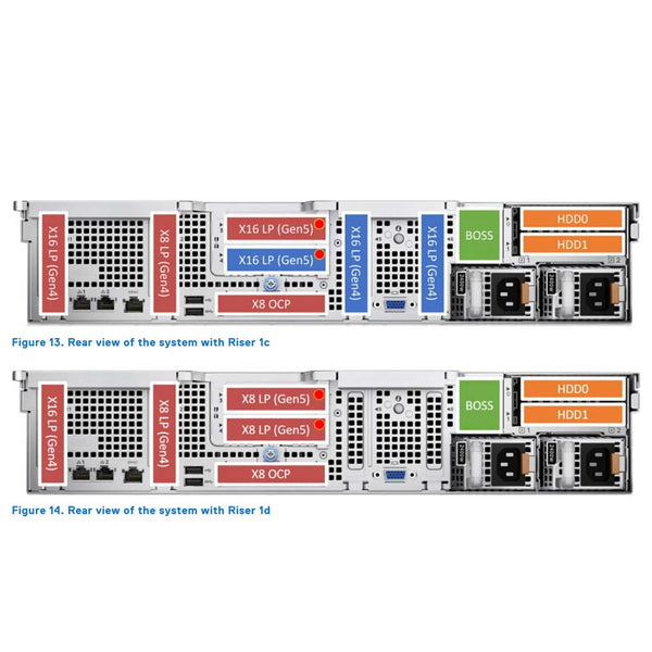 Dell PowerEdge (G16) 2U Riser Config 2 R1D