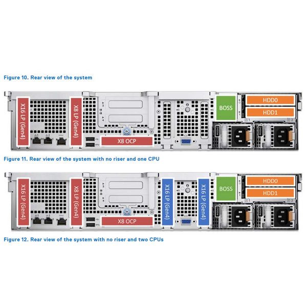 Dell PowerEdge R760XS Rear Drive Cage