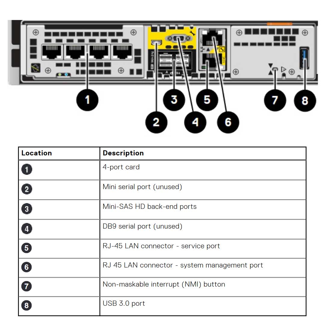 Dell EMC Unity 650F All Flash