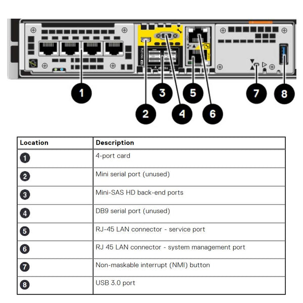 Dell EMC Unity 650F All Flash