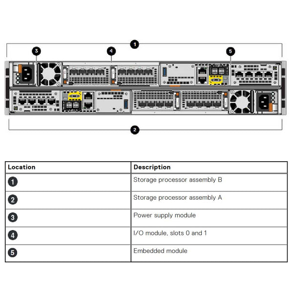 Dell EMC Unity XT 880 Hybrid