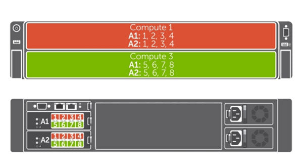 Dell PowerEdge FX2 2-Bay Enclosure Chassis