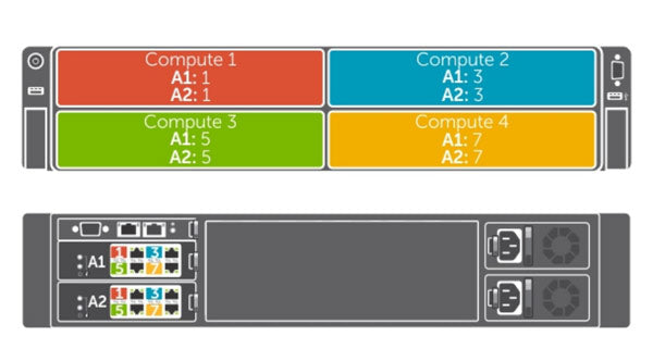Dell PowerEdge FX2 4-Bay Enclosure Chassis