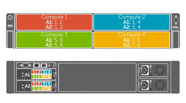 Dell PowerEdge FX2 4-Bay Enclosure Chassis