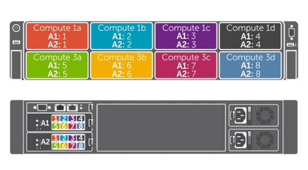 Dell PowerEdge FX2 8-Bay Enclosure Chassis