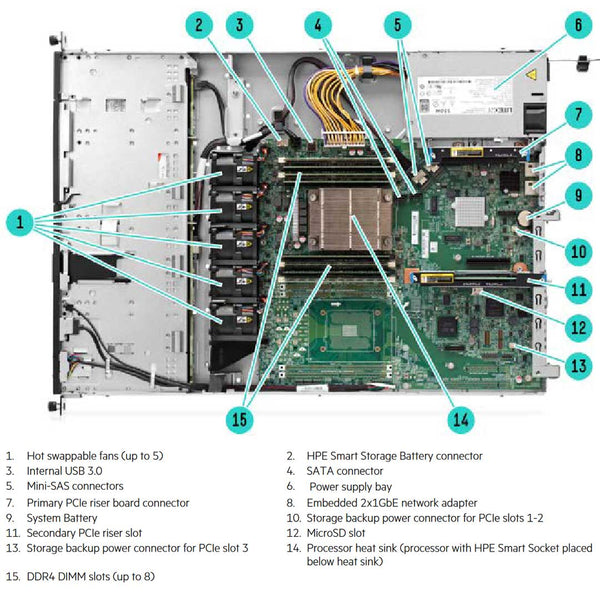 HPE ProLiant DL120 (G9) E5-2603V4 8Gbr B140i 4LFF SATA 550W PS Entry Server | 830011-B21