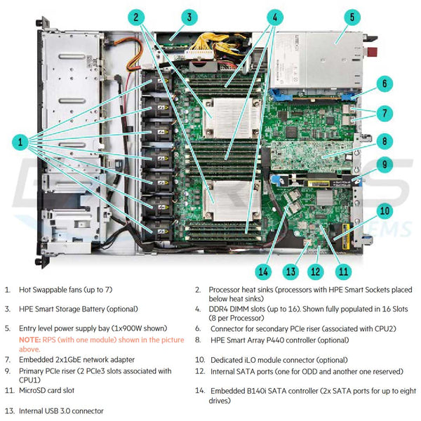 HPE ProLiant DL160 (G9) E5-2603V4 1P 8GB-R B140i 4LFF 550W PS Entry Server | 830570-B21