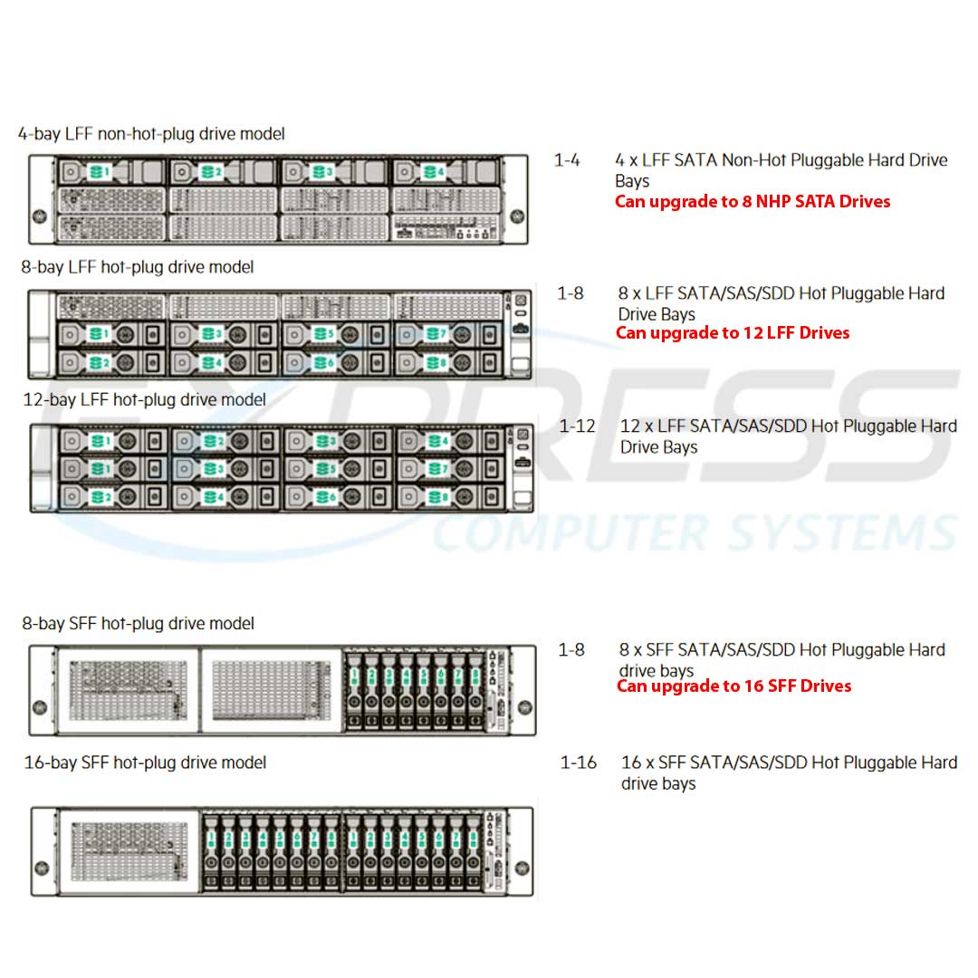 Hpe Proliant Dl180 Gen9 Non-Hot Plug 4Lff Server Chassis | 754525-B21