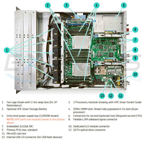 HPE ProLiant DL180 (G9) E5-2609V4 8GB-R H240 8LFF 550W PS Base Server | 833972-B21